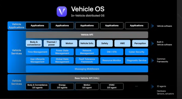 Vehicle OS