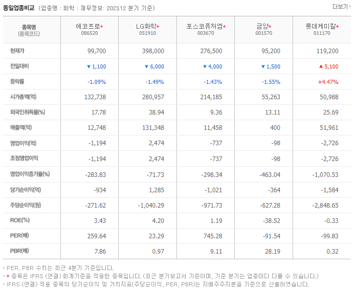 에코프로_동종업비교자료
