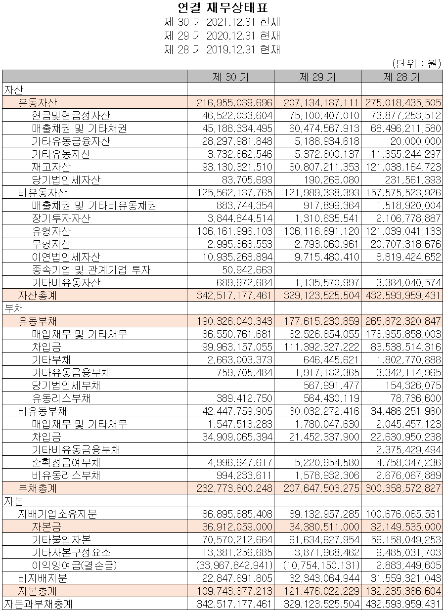 캠시스 - 재무상태표