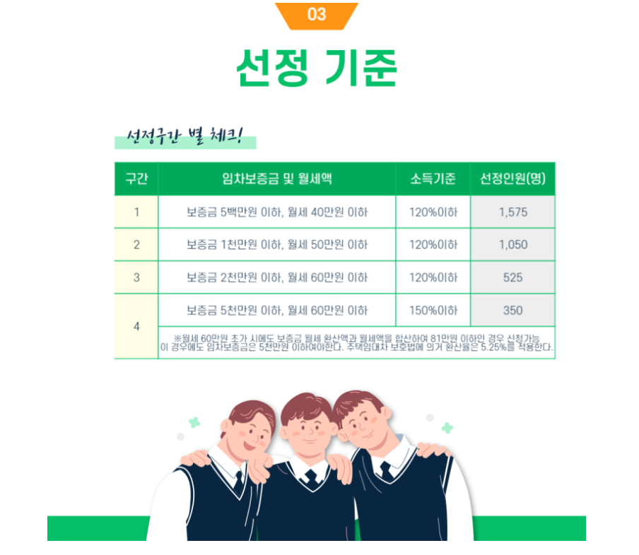 청년월세지원