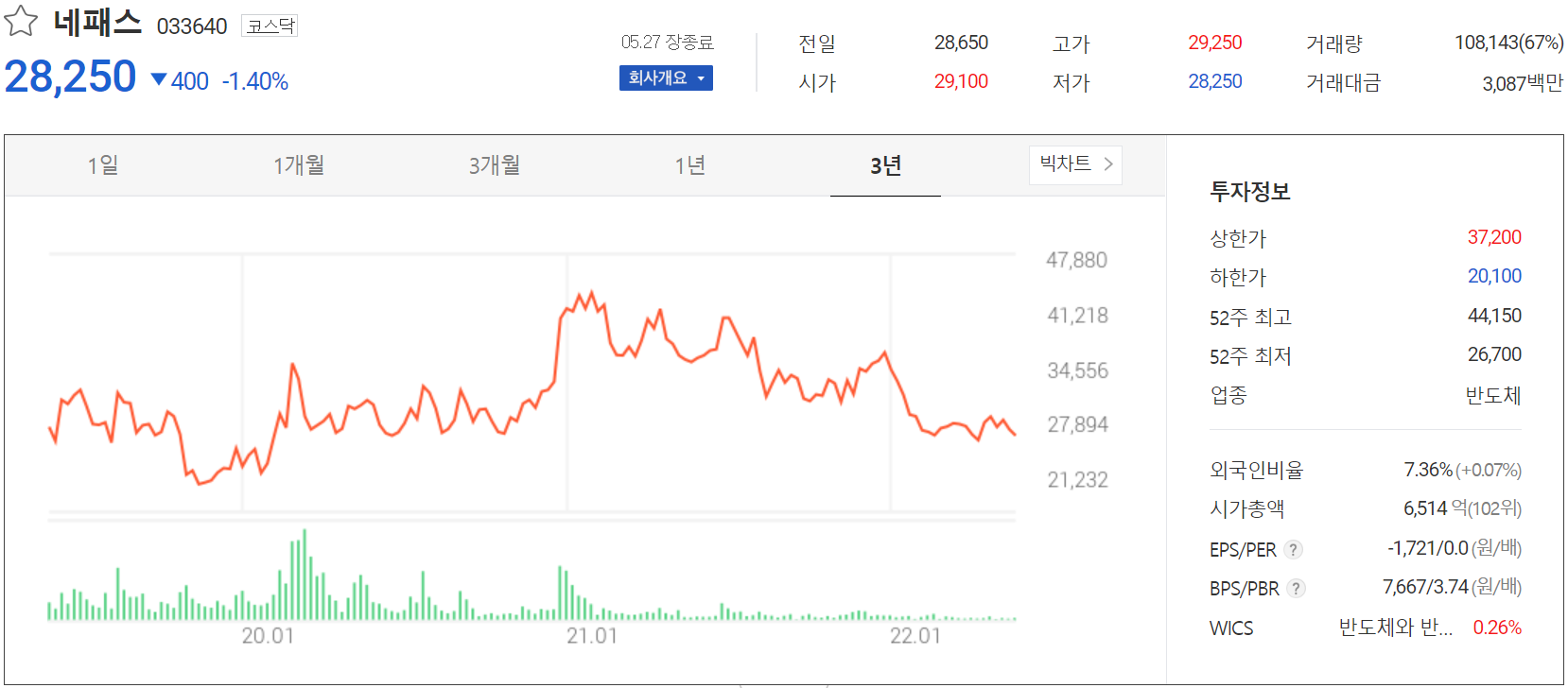 네패스 - 주가 정보 (2022.05.27)