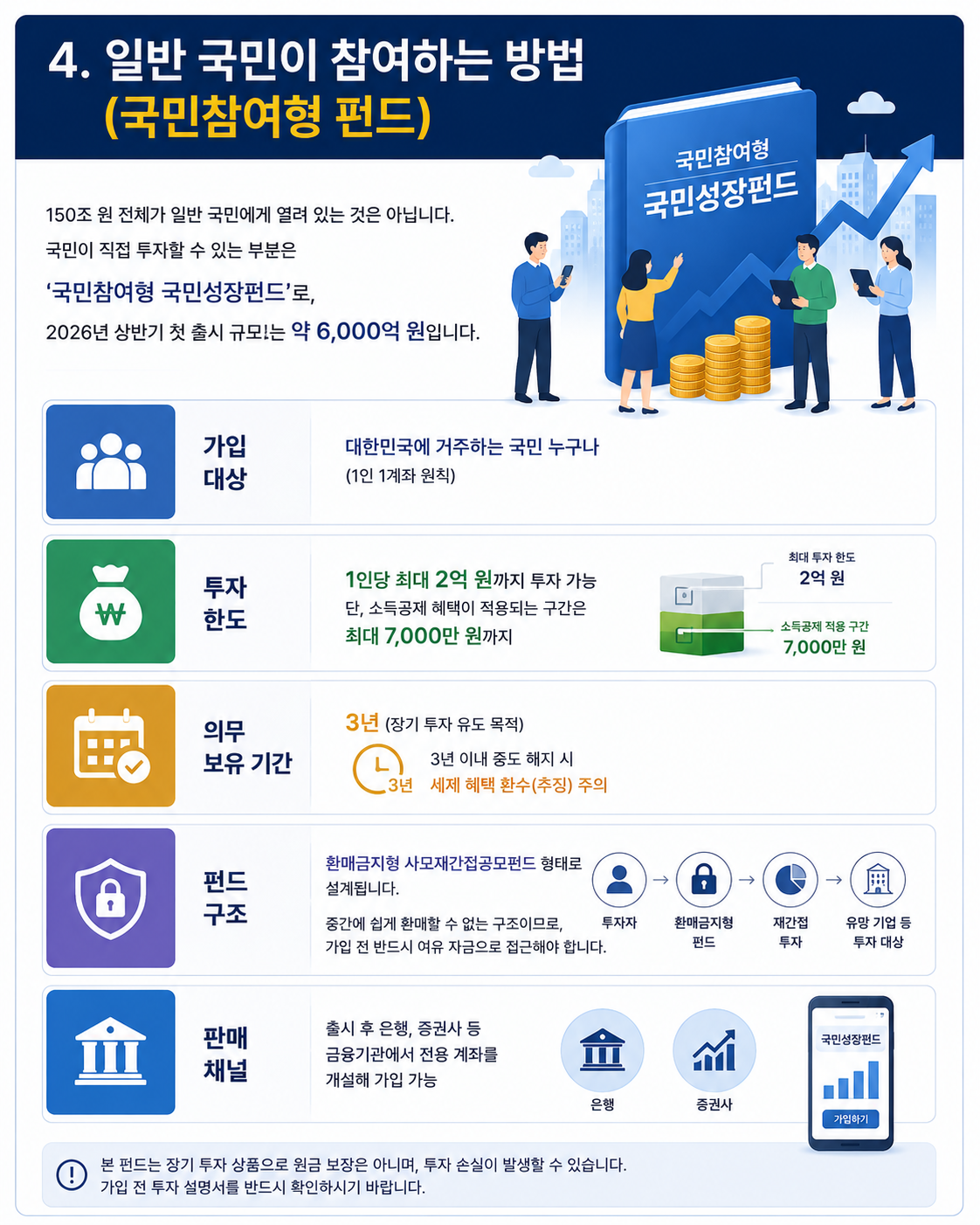 국민성장펀드 가입 방법 투자 한도 조건 의무 보유 기간 국민참여형 펀드 설명