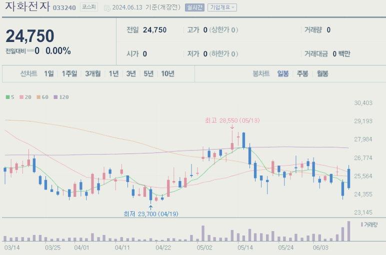 아이폰 관련주 대장주 테마주 BEST10