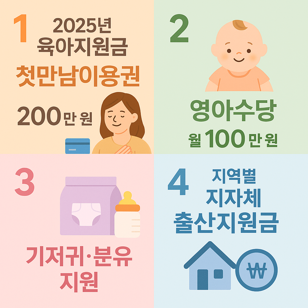 출산축하금,