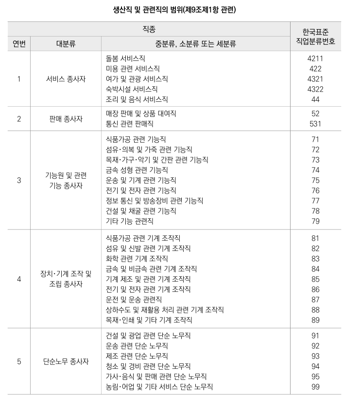생산직근로자