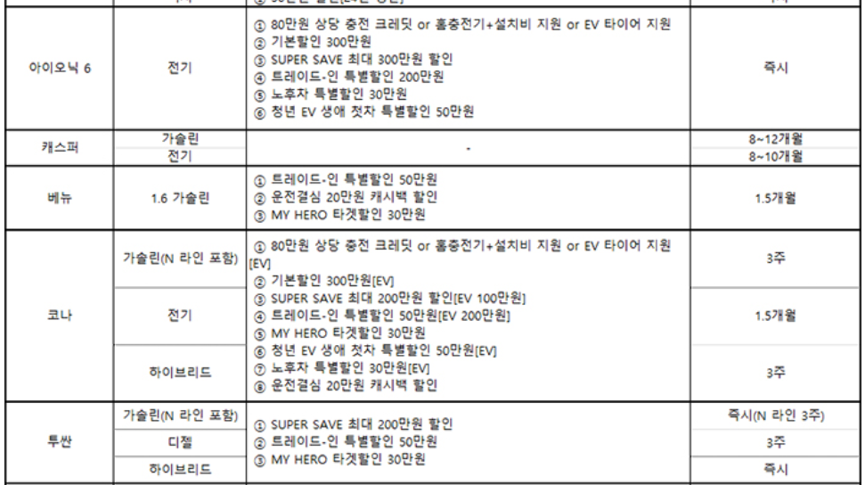차종별 판매조건