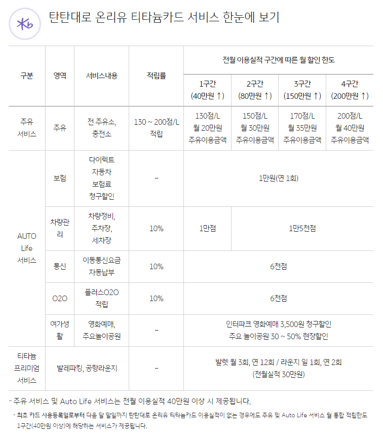 주유비 아끼는 방법