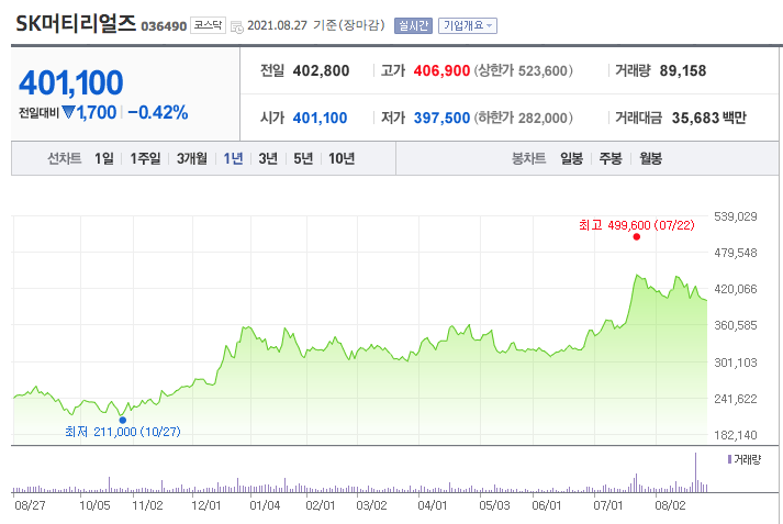 SK머티리얼즈 연혁