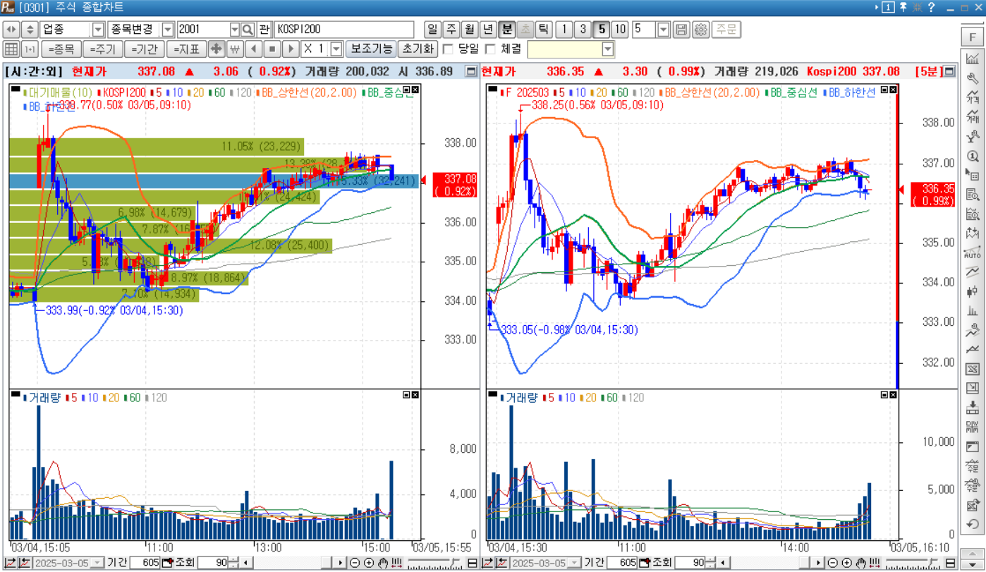 KOSPI200 ❘ 한국투자증권 HTS