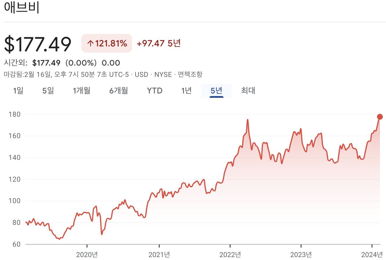 애브비 주가