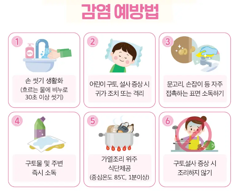 노로바이러스-감염-예방법