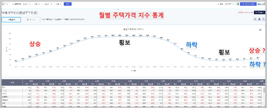 월별-주택가격-지수-추이