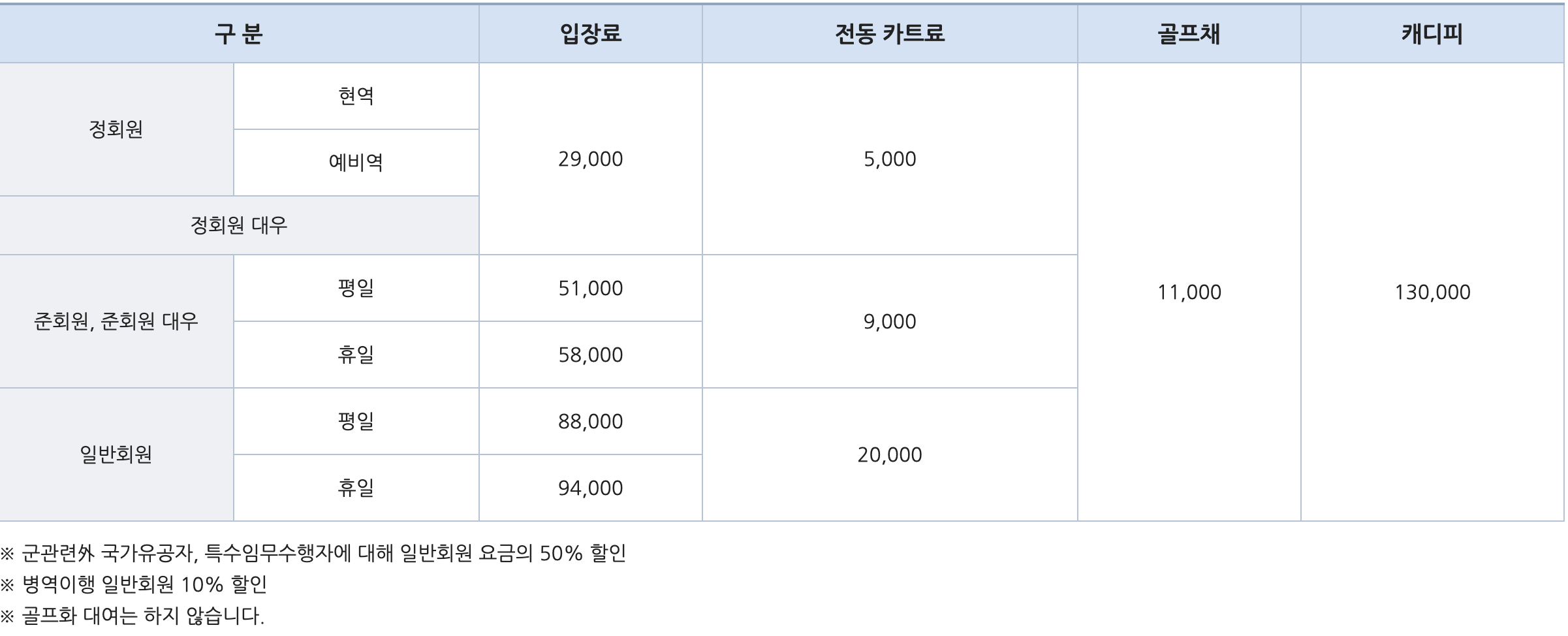 해군 체력 단련장, 해병대 덕산대 체력 단련장 그린피