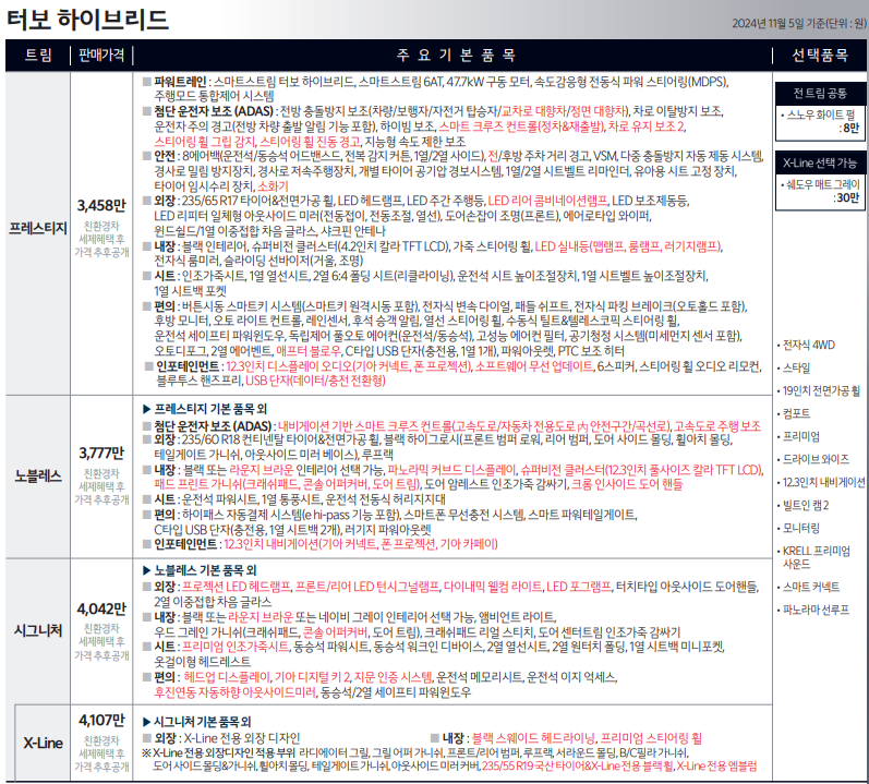 더 뉴 스포티지 하이브리드 가격표