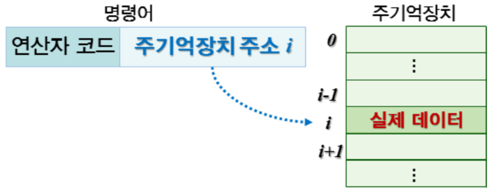 2-보기그림-컴퓨터과학개론-기말-17-2-1-48