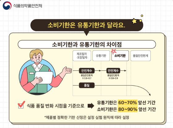 유통기한_소비기한 _차이점