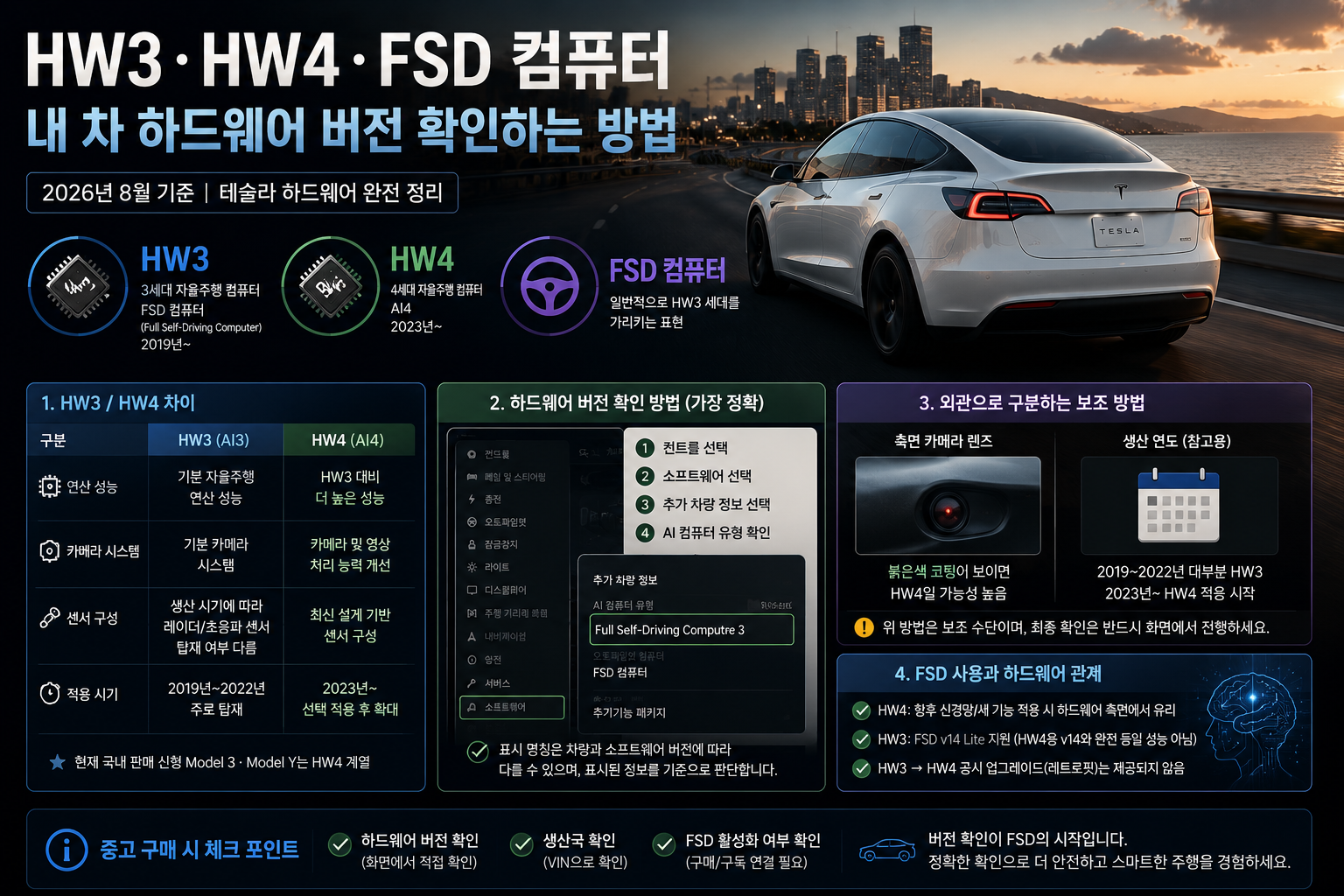 테슬라 FSD