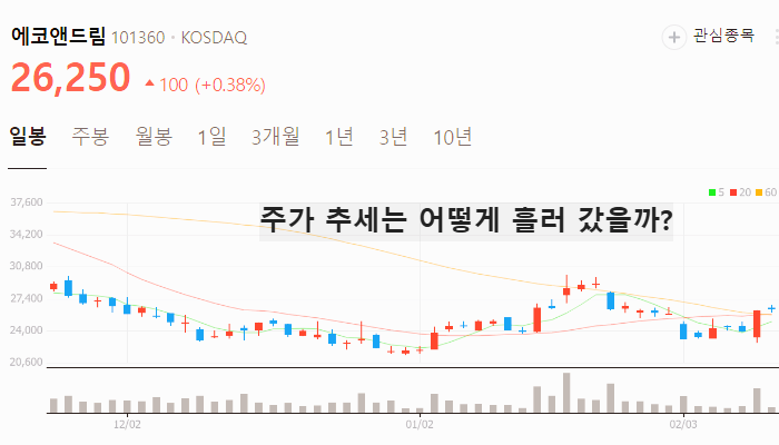 전고체 배터리 관련주 대장주 2차전지주 TOP7