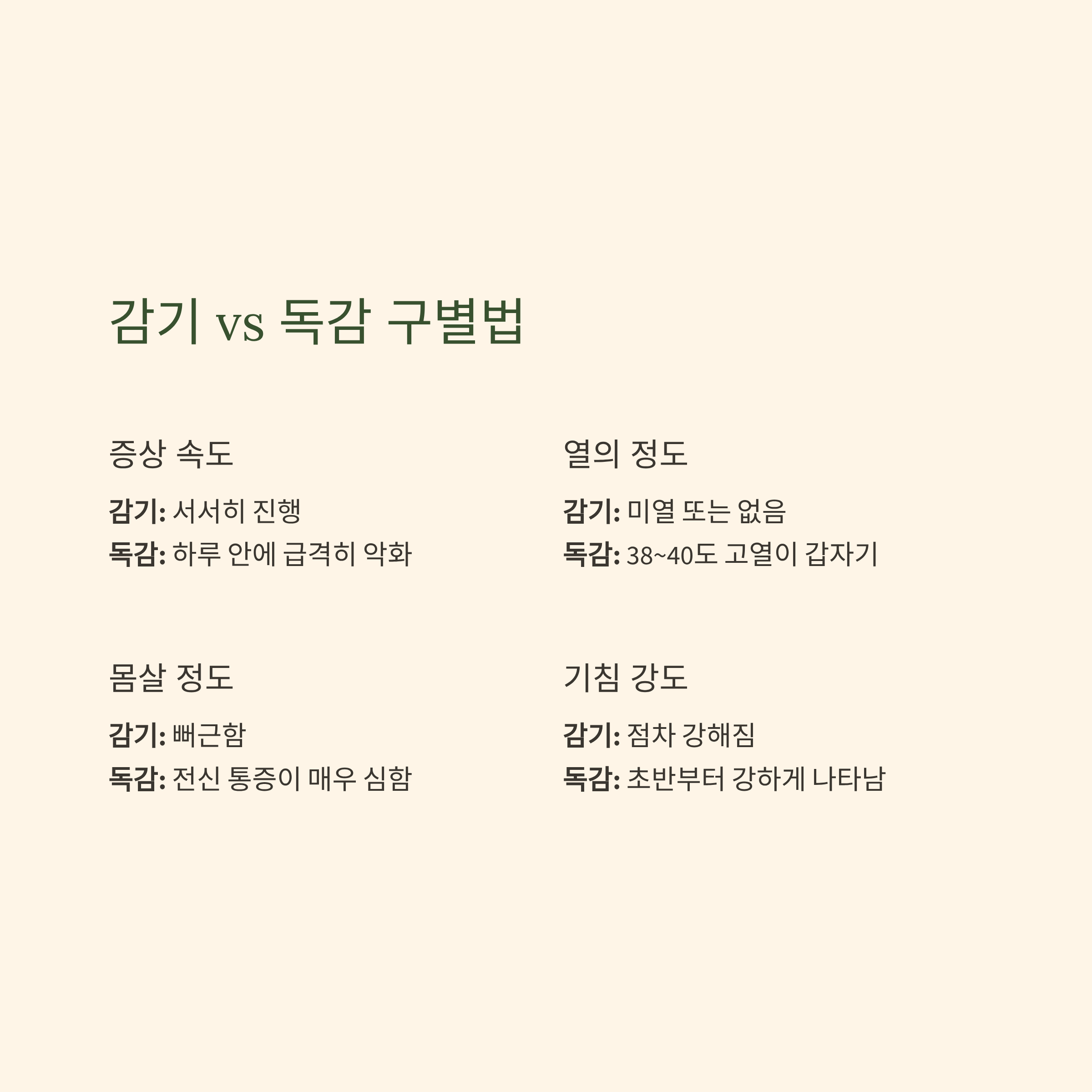 감기 vs 독감 구별법