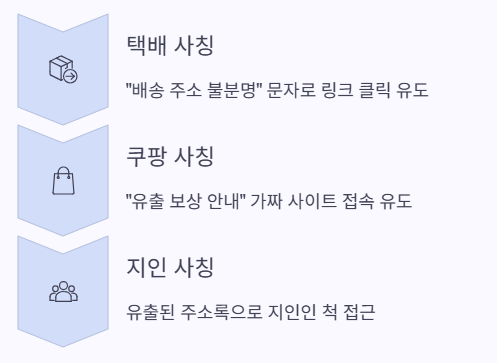 택배사칭