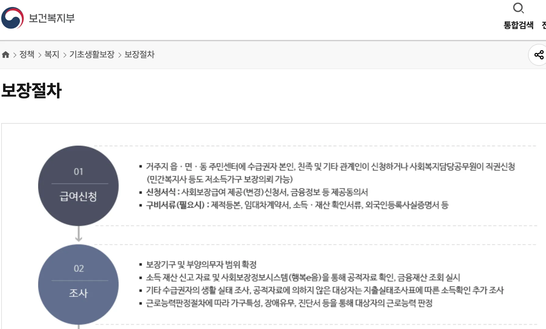 국민기초생활보장제도