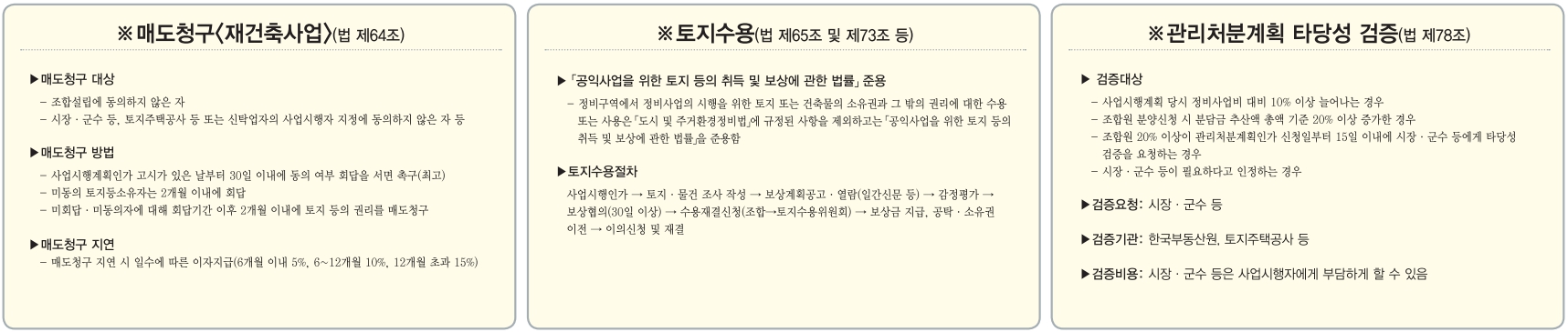조합사업방식 추진절차 (매도청구 및 토지수용)