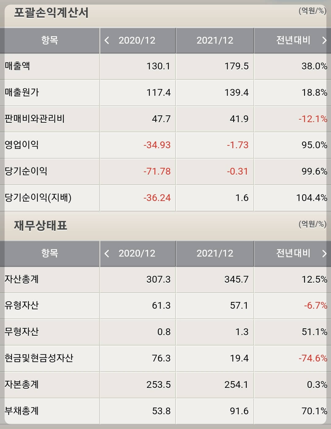 하이드로리튬 재무제표