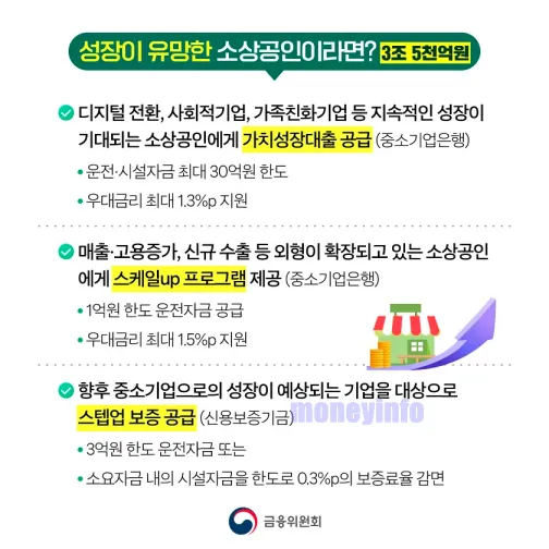 소상공인 더드림 패키지