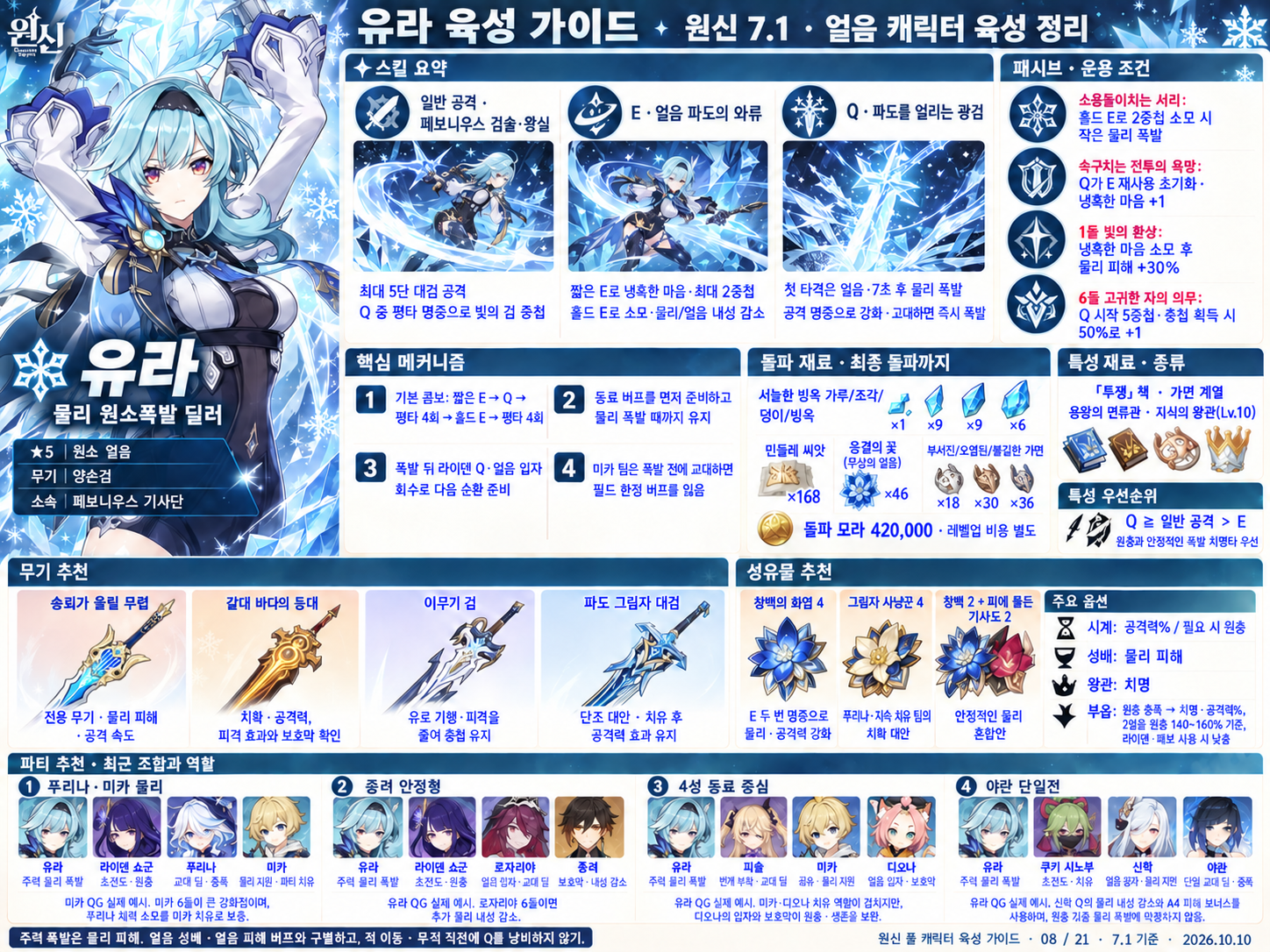 7.1버전 유라 육성