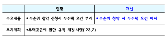 무순위 청약 자격요건 완화&lt;출처:국토교통부&gt;