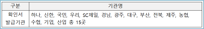 소상공인-만기연장-애로