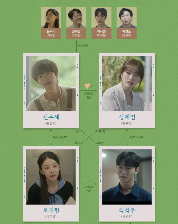 마이유스 드라마