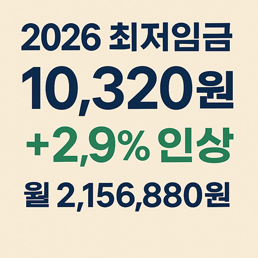 2026년 최저임금 인상 완전 정복