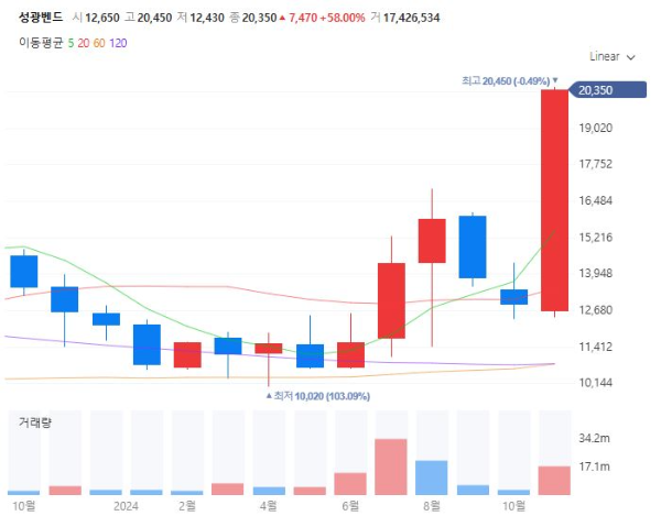 피팅밸브관련주대장주수혜주TOP5_성광벤드