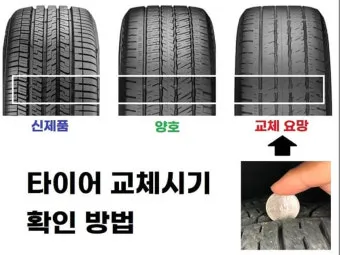 타이어 교체시기와 점검 방법_7