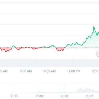 비트코인 전망 시세 거래방법 캐시 etf 가격 채굴방법 관련주 총정리