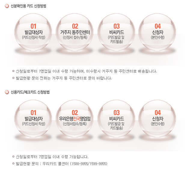 서울시-다둥이-행복카드-발급-방법