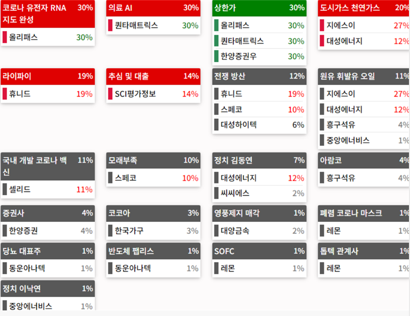 24.08.05(월) 금일 상승률Top30 시간외 단일가 특징주 및 내일이슈