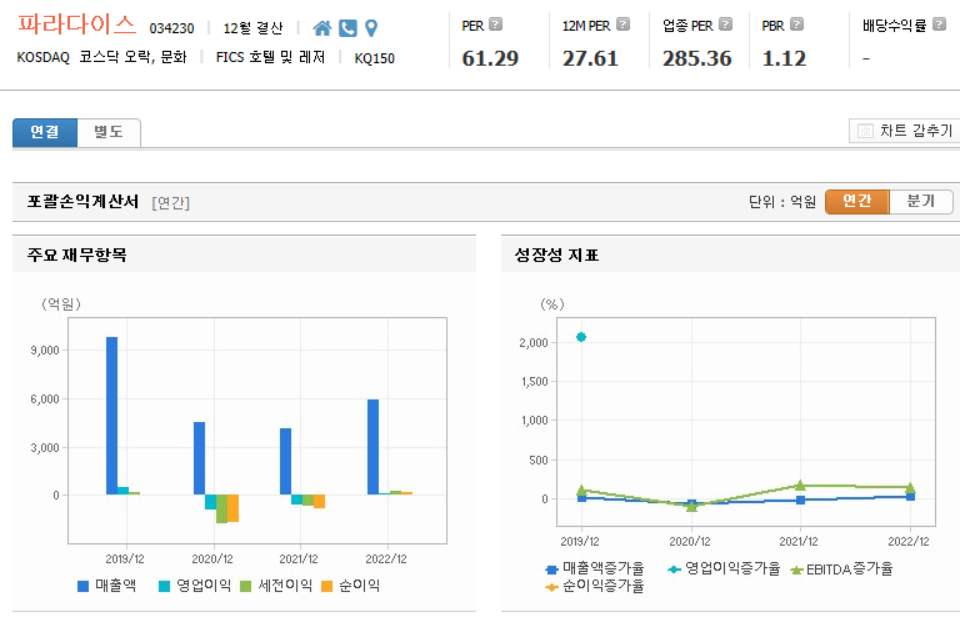 파라다이스 재무제표