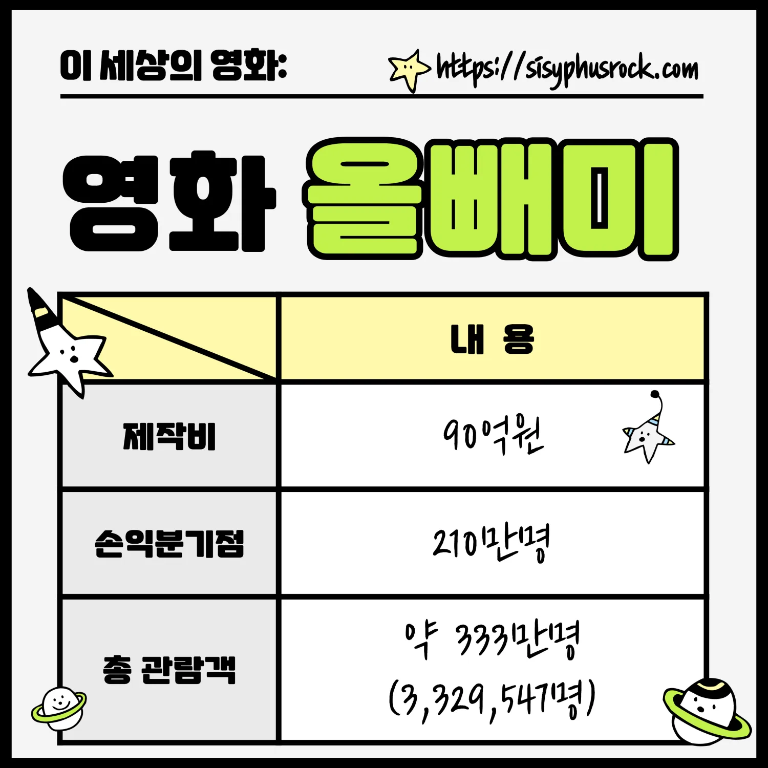 영화 올빼미