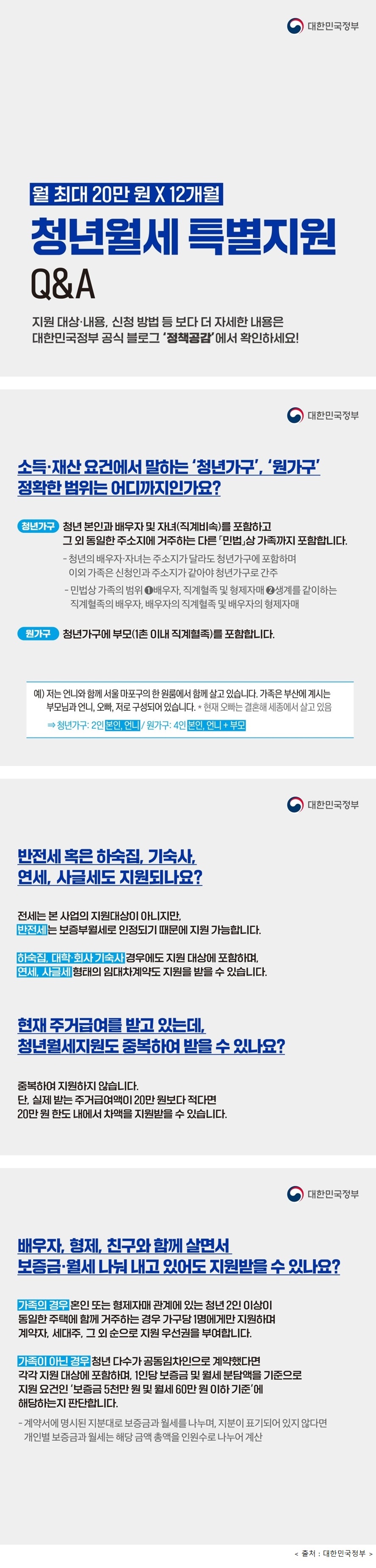 대한민국정부 월 최대 20만 원 X 12개월 지원하는 청년월세 특별지원 Q&A 지원 대상&middot;내용, 신청 방법 등 보다 더 자세한 내용은 대한민국정부 공식 블로그 '정책공감'에서 확인하세요! Q1. 소득&middot;재산 요건에서 말하는 &lsquo;청년 가구&rsquo;, &lsquo;원가구&rsquo; 정확한 범위는 어디까지인가요? &middot; 청년 가구 : 청년 본인과 배우자 및 자녀(직계비속)를 포함하고 그 외 동일한 주소지에 거주하는 다른 「민법」상 가족까지 포함합니다. - 청년의 배우자&middot;자녀는 주소지가 달라도 청년 가구에 포함하며, 이외 가족은 신청인과 주소지가 같아야 청년 가구로 간주 - 민법상 가족의 범위 ① 배우자, 직계혈족 및 형제자매 ② 생계를 같이하는 직계혈족의 배우자, 배우자의 직계혈족 및 배우자의 형제자매 &middot; 원가구 : 청년 가구에 부모(1촌 이내 직계혈족)를 포함합니다. 예) 저는 언니와 함께 서울 마포구의 한 원룸에서 함께 살고 있습니다. 가족은 부산에 계시는 부모님과 언니, 오빠, 저로 구성되어 있습니다. * 현재 오빠는 결혼해 세종에서 살고 있음 &rArr; 청년 가구: 2인 본인, 언니 / 원가구: 4인 본인, 언니 + 부모 Q2. 반전세 혹은 하숙집, 기숙사, 연세, 사글세도 지원되나요? &middot; 전세는 본 사업의 지원 대상이 아니지만, 반전세는 보증부 월세로 인정되기 때문에 지원 가능합니다. &middot; 하숙집, 대학&middot;회사 기숙사 경우에도 지원 대상에 포함하며, 연세, 사글세 형태의 임대차계약도 지원을 받을 수 있습니다. Q3. 현재 주거급여를 받고 있는데, 청년 월세 지원도 중복하여 받을 수 있나요? &middot; 중복하여 지원하지 않습니다. 단, 실제 받는 주거급여액이 20만 원보다 적다면 20만 원 한도 내에서 차액을 지원받을 수 있습니다. Q4. 배우자, 형제, 친구와 함께 살면서 보증금&middot;월세 나눠 내고 있어도 지원받을 수 있나요? &middot; 가족의 경우 본인 또는 형제자매 관계에 있는 청년 2인 이상이 동일한 주택에 함께 거주하는 경우 가구당 1명에게만 지원하며, 계약자, 세대주, 그 외 순으로 지원 우선권을 부여합니다. &middot; 가족이 아닌 경우 청년 다수가 공동 임차인으로 계약했다면 각각 지원 대상에 포함하며, 1인당 보증금 및 월세 분담액을 기준으로 지원 요건인 '보증금 5천만 원 및 월세 60만 원 이하 기준'에 해당하는지 판단합니다. - 계약서에 명시된 지분대로 보증금과 월세를 나누며, 지분이 표기되어 있지 않다면 개인별 보증금과 월세는 해당 금액 총액을 인원수로 나누어 계산 <출처: 대한민국정부>