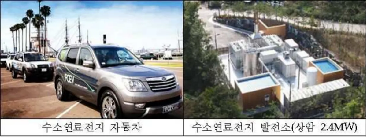 수소에너지-활용