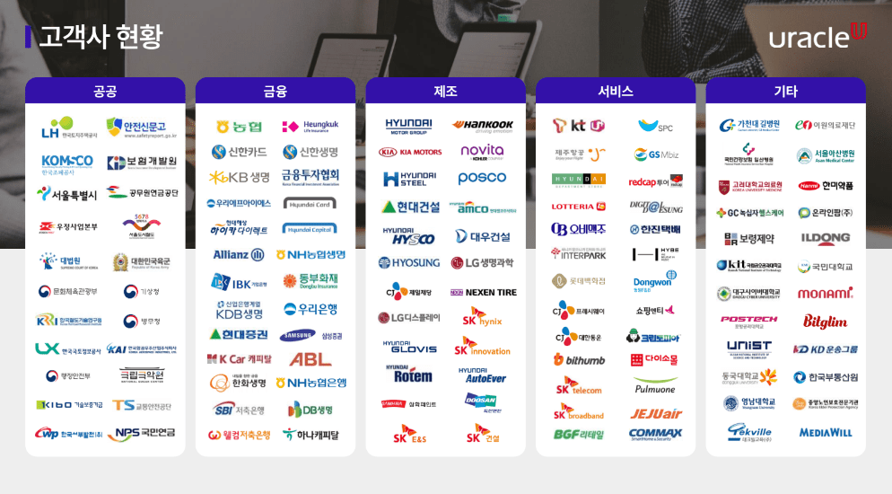 유라클 고객사