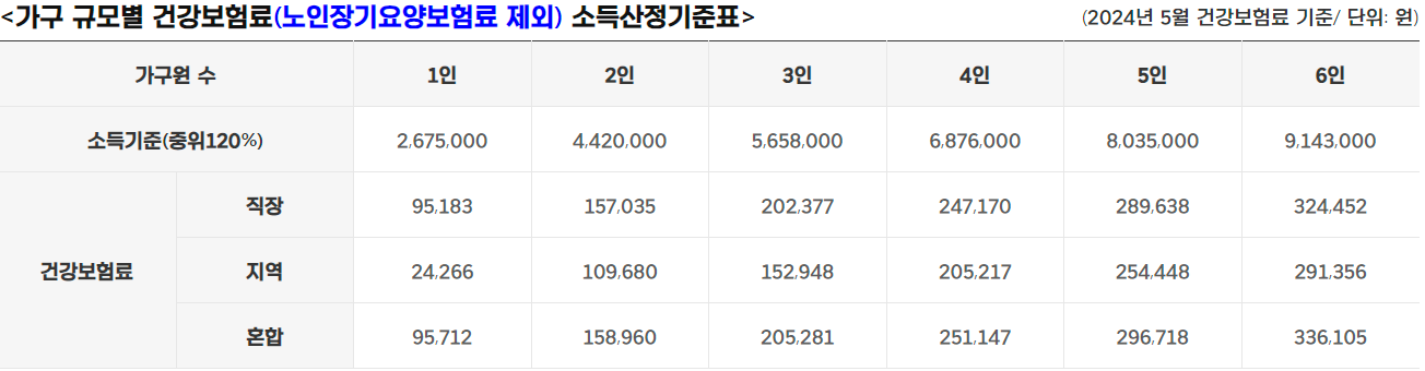 경기도 청년 노동자 통장