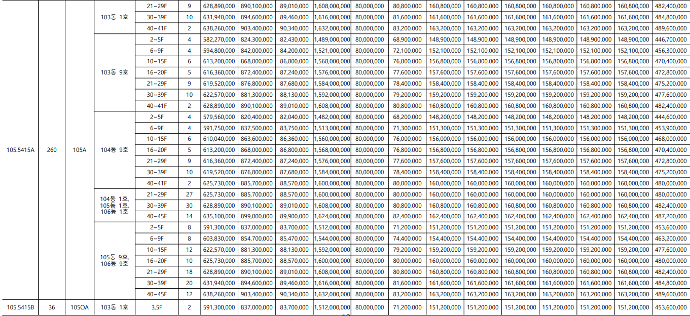 서울원 아이파크 청약 신청 분양가 평면도 단지배치도 중도금 납부 일정 계약금 발코니 확장 유상옵션 모델하우스