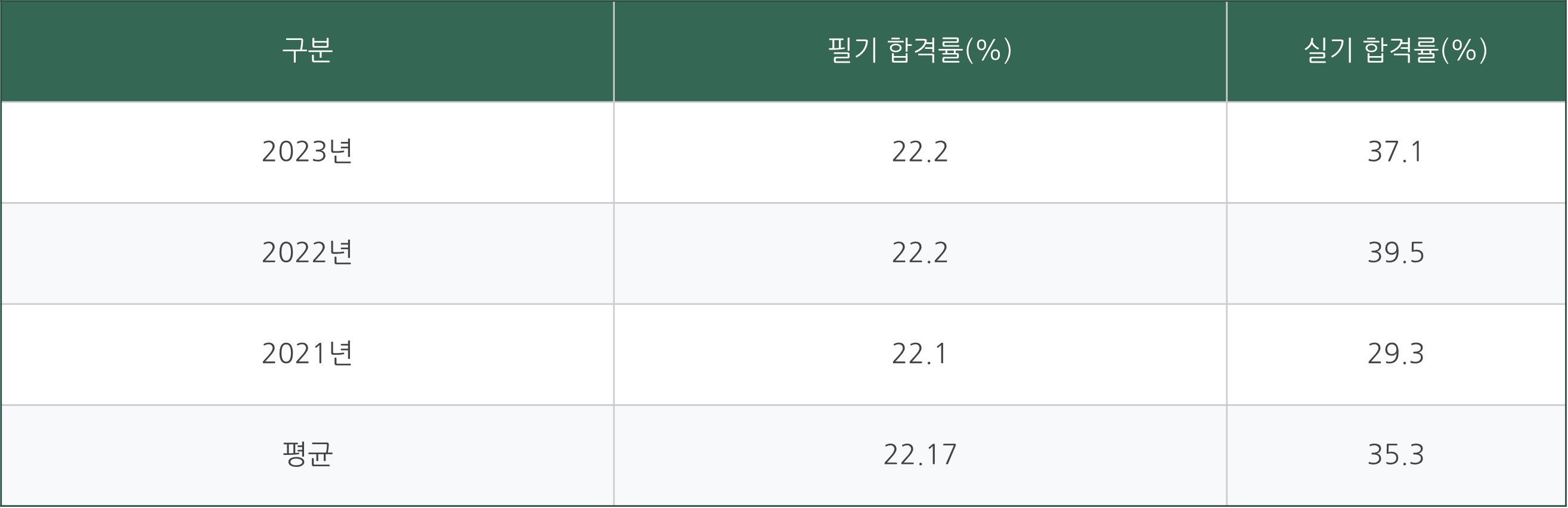 2024 전기기사 시험일정