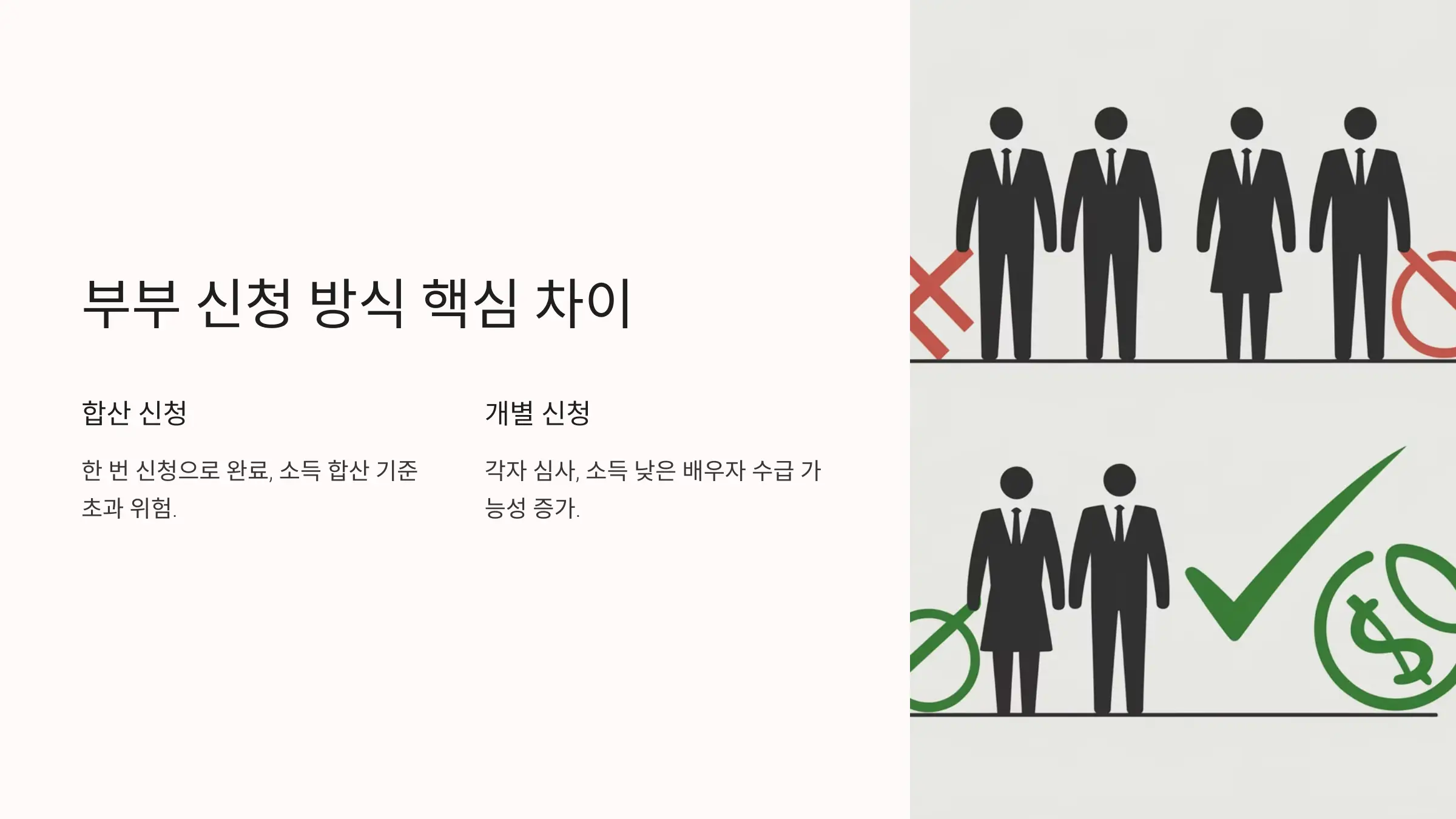 기초연금 부부수령액 개별신청, 합산신청, 복지로 신청, 수급액, 소득인정액
