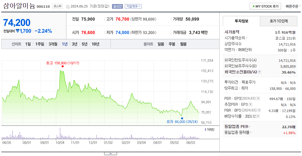 삼아알미늄_주가