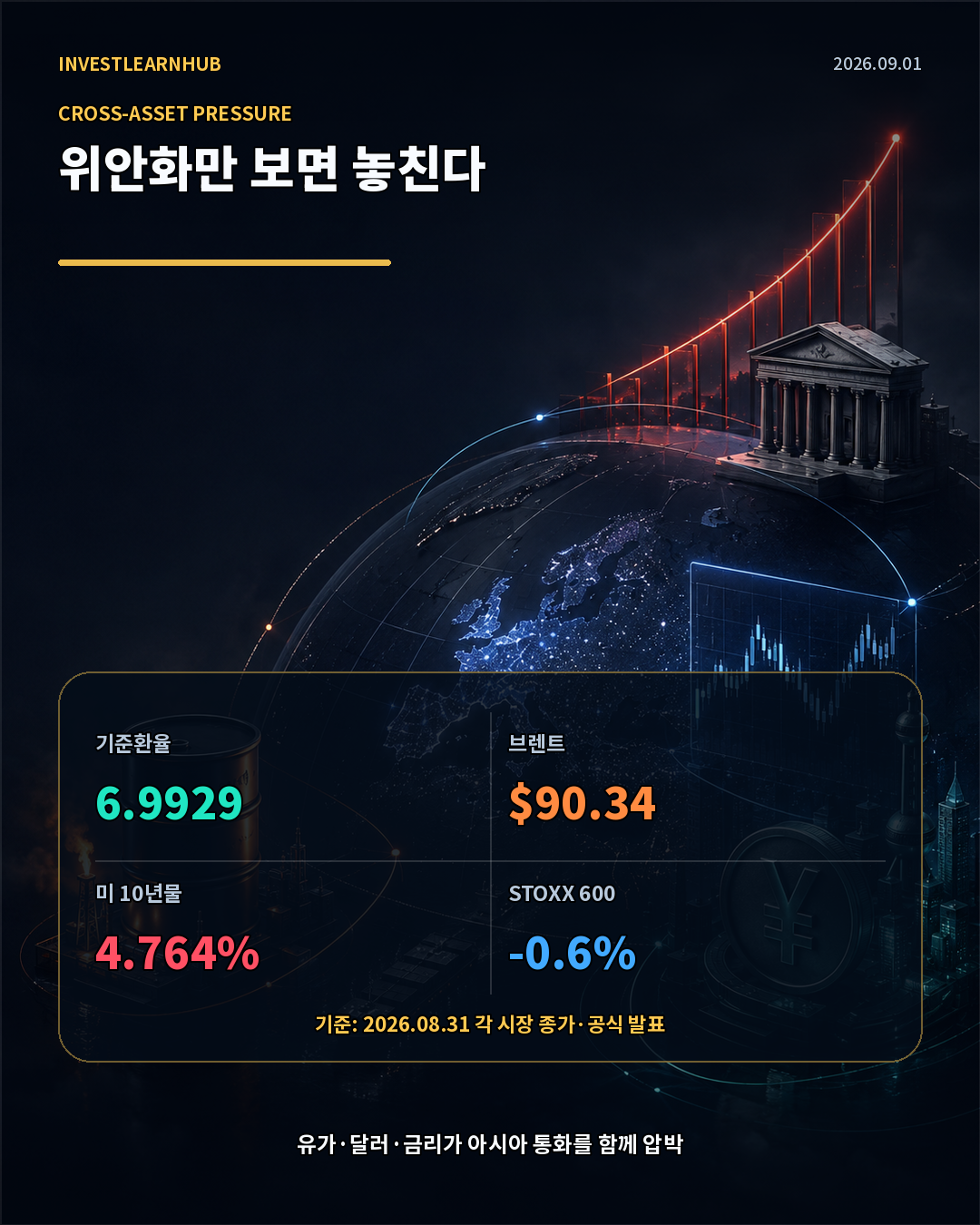 위안화 6.9929 브렌트유 90.34달러 미국 10년물 4.764퍼센트 글로벌 시장 스캐너
