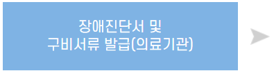 장애인 등록 절차 총정리(복지카드 발급까지 한 번에 알아보기)